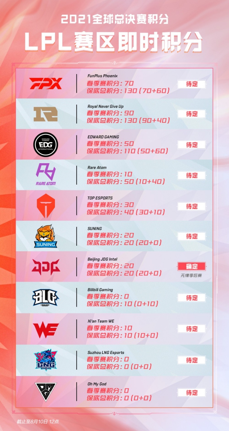 改变竞争走